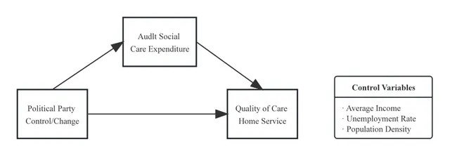Public Health