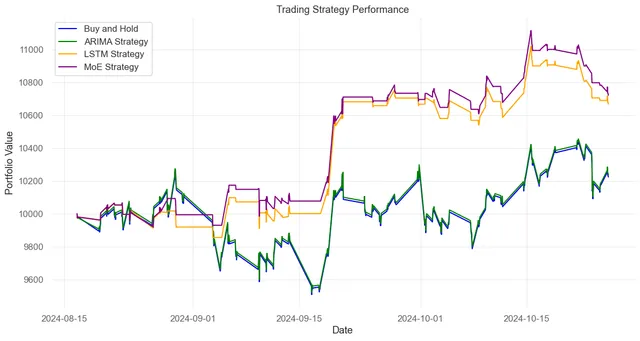 Quantitative Finance